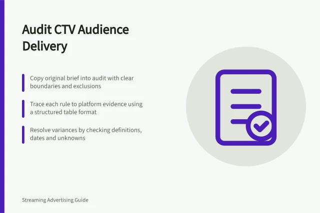 Audit CTV Audience Delivery: Copy original brief into audit with clear boundaries and exclusions; Trace each rule to platform evidence using a structured table format; Resolve variances by checking definitions, dates and unknowns. Auditing CTV delivery against the original audience brief
