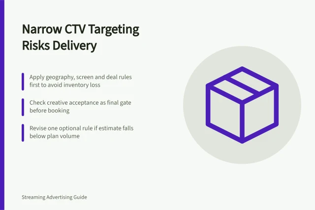 Narrow CTV Targeting Risks Delivery: Apply geography, screen and deal rules first to avoid inventory loss; Check creative acceptance as final gate before booking; Revise one optional rule if estimate falls below plan volume. Avoiding overly narrow CTV targeting that prevents delivery