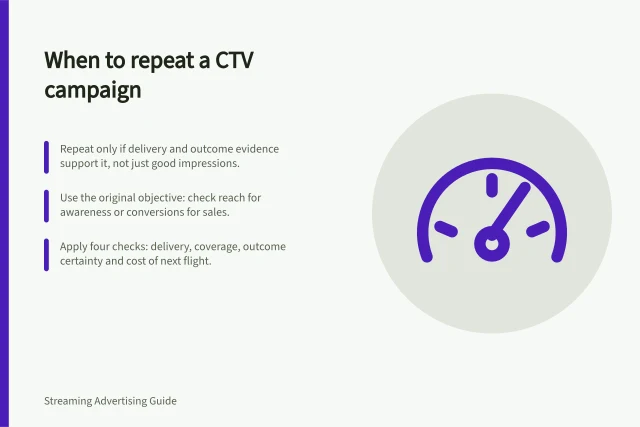 When to repeat a CTV campaign: Repeat only if delivery and outcome evidence support it, not just good impressions.; Use the original objective: check reach for awareness or conversions for sales.; Apply four checks: delivery, coverage, outcome certainty and cost of next flight. Choosing whether a CTV campaign should be repeated