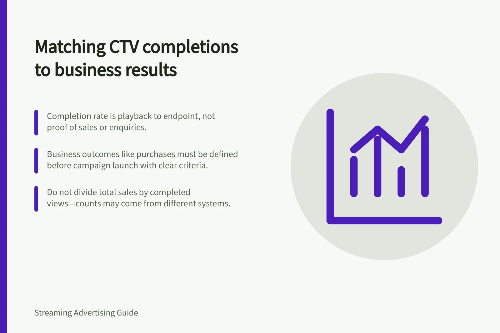 Matching CTV completions to business results: Completion rate is playback to endpoint, not proof of sales or enquiries.; Business outcomes like purchases must be defined before campaign launch with clear criteria.; Do not divide total sales by completed views—counts may come from different systems.