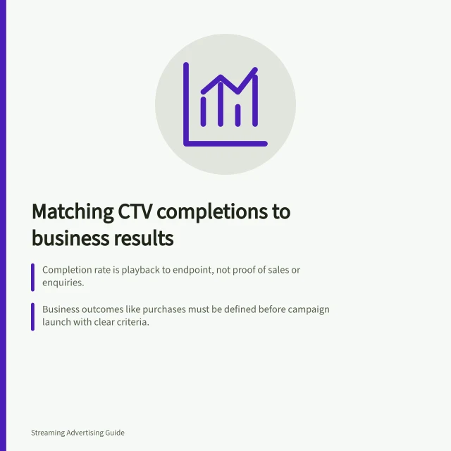 Matching CTV completions to business results: Completion rate is playback to endpoint, not proof of sales or enquiries.; Business outcomes like purchases must be defined before campaign launch with clear criteria.; Do not divide total sales by completed views—counts may come from different systems. Comparing completed views with business outcomes