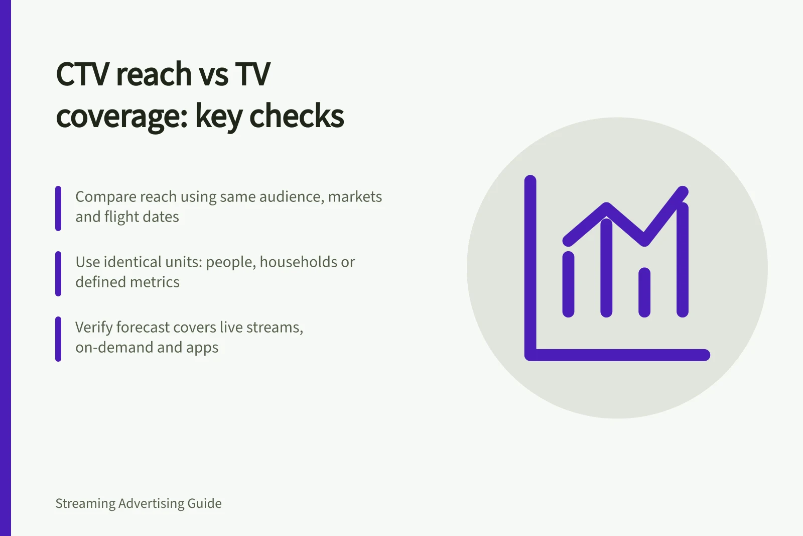 CTV reach vs TV coverage: key checks: Compare reach using same audience, markets and flight dates; Use identical units: people, households or defined metrics; Verify forecast covers live streams, on-demand and apps