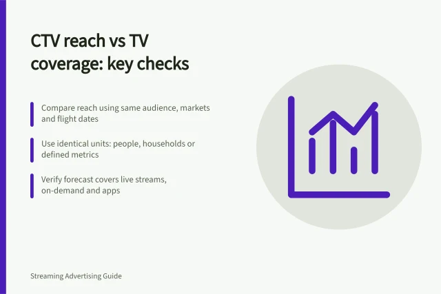 CTV reach vs TV coverage: key checks: Compare reach using same audience, markets and flight dates; Use identical units: people, households or defined metrics; Verify forecast covers live streams, on-demand and apps. Comparing CTV reach with existing television coverage