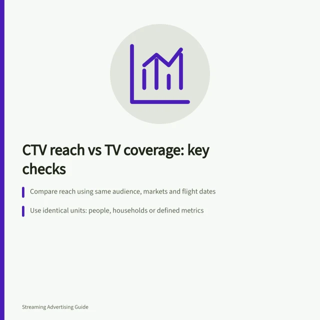 CTV reach vs TV coverage: key checks: Compare reach using same audience, markets and flight dates; Use identical units: people, households or defined metrics; Verify forecast covers live streams, on-demand and apps. Comparing CTV reach with existing television coverage