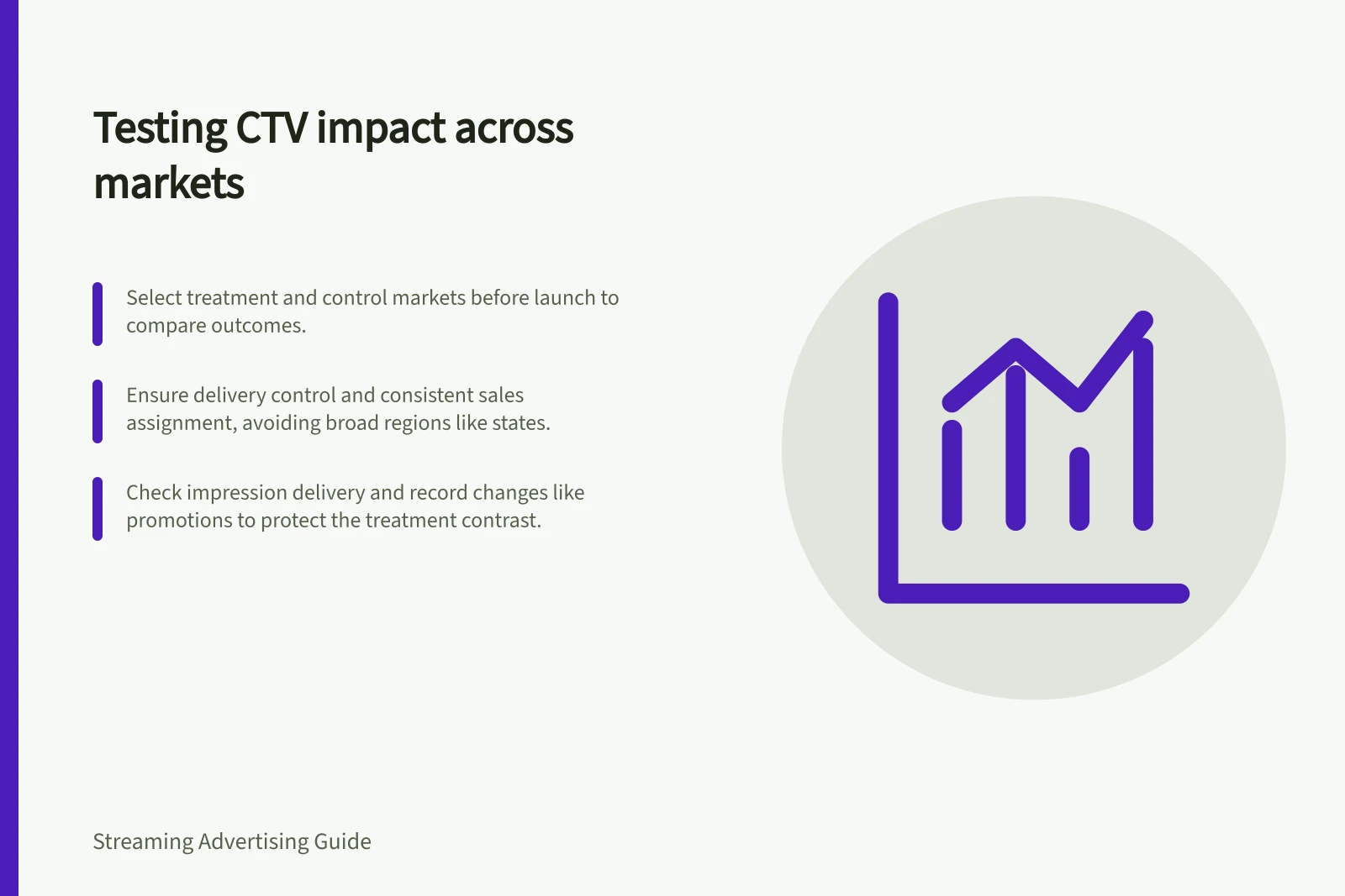 Testing CTV impact across markets: Select treatment and control markets before launch to compare outcomes.; Ensure delivery control and consistent sales assignment, avoiding broad regions like states.; Check impression delivery and record changes like promotions to protect the treatment contrast.