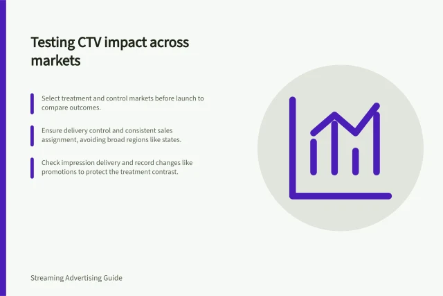 Testing CTV impact across markets: Select treatment and control markets before launch to compare outcomes.; Ensure delivery control and consistent sales assignment, avoiding broad regions like states.; Check impression delivery and record changes like promotions to protect the treatment contrast. Comparing exposed and unexposed markets carefully
