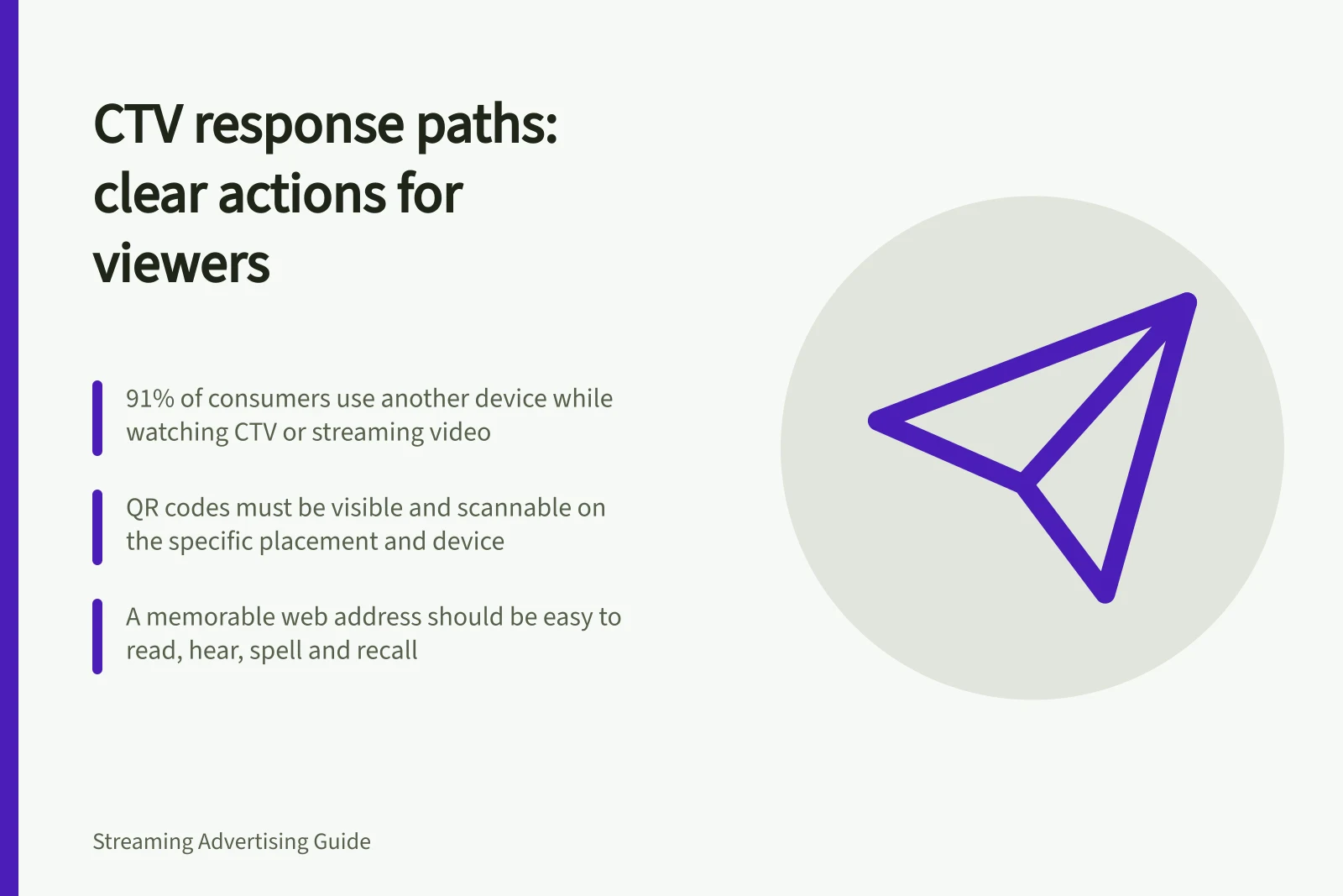 CTV response paths: clear actions for viewers: 91% of consumers use another device while watching CTV or streaming video; QR codes must be visible and scannable on the specific placement and device; A memorable web address should be easy to read, hear, spell and recall
