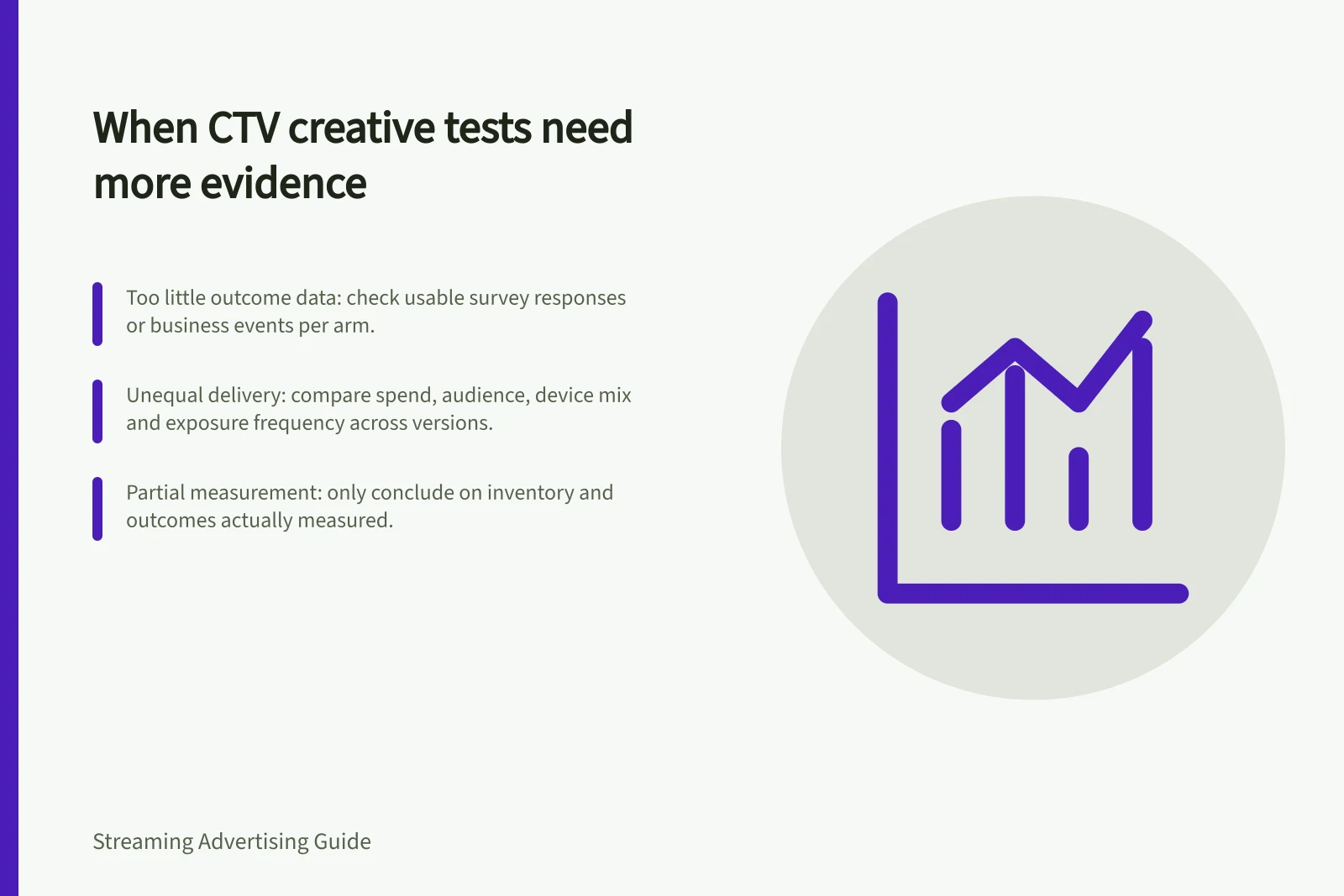 When CTV creative tests need more evidence: Too little outcome data: check usable survey responses or business events per arm.; Unequal delivery: compare spend, audience, device mix and exposure frequency across versions.; Partial measurement: only conclude on inventory and outcomes actually measured.
