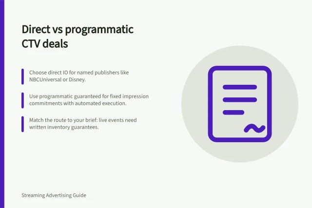 Direct vs programmatic CTV deals: Choose direct IO for named publishers like NBCUniversal or Disney.; Use programmatic guaranteed for fixed impression commitments with automated execution.; Match the route to your brief: live events need written inventory guarantees. Direct streaming publisher deals versus programmatic CTV