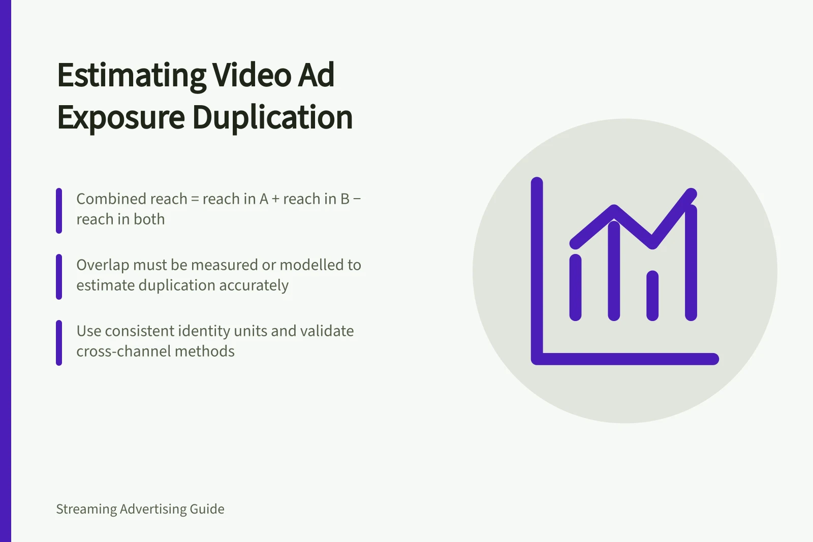 Estimating Video Ad Exposure Duplication: Combined reach = reach in A + reach in B − reach in both; Overlap must be measured or modelled to estimate duplication accurately; Use consistent identity units and validate cross-channel methods