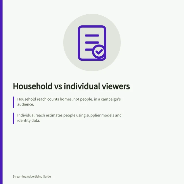 Household vs individual viewers: Household reach counts homes, not people, in a campaign's audience.; Individual reach estimates people using supplier models and identity data.; Co-viewing isn't directly observed; it's modelled and varies by supplier. Household reach versus individual viewers