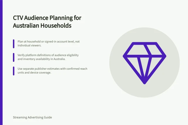 CTV Audience Planning for Australian Households: Plan at household or signed-in account level, not individual viewers.; Verify platform definitions of audience eligibility and inventory availability in Australia.; Use separate publisher estimates with confirmed reach units and device coverage. Matching a CTV audience plan to household viewing