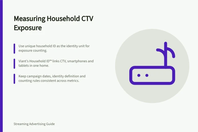 Measuring Household CTV Exposure: Use unique household ID as the identity unit for exposure counting.; Viant’s Household ID™ links CTV, smartphones and tablets in one home.; Keep campaign dates, identity definition and counting rules consistent across metrics. Measuring repeated exposure within a household ID