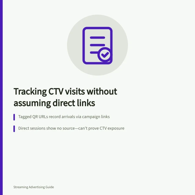 Tracking CTV visits without assuming direct links: Tagged QR URLs record arrivals via campaign links; Direct sessions show no source—can't prove CTV exposure; Completed actions need separate tracking, not just last-touch labels. Measuring visits without attributing every direct session to CTV