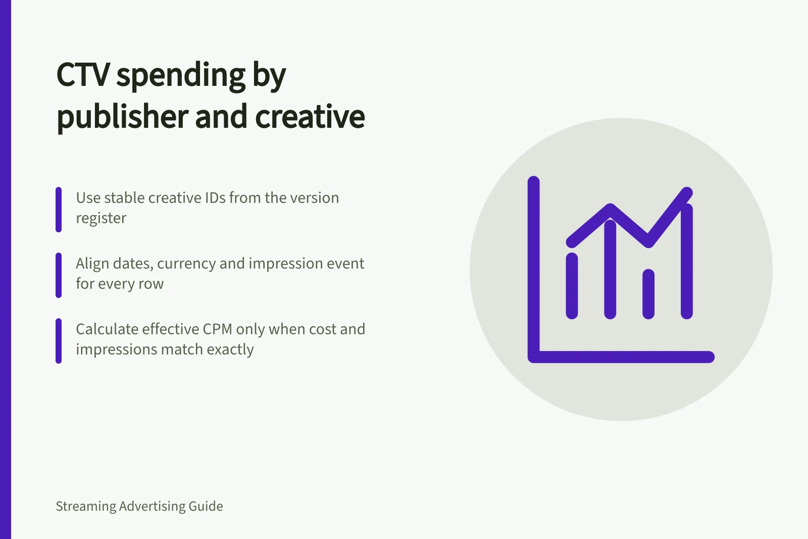 CTV spending by publisher and creative: Use stable creative IDs from the version register; Align dates, currency and impression event for every row; Calculate effective CPM only when cost and impressions match exactly