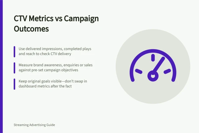 CTV Metrics vs Campaign Outcomes: Use delivered impressions, completed plays and reach to check CTV delivery; Measure brand awareness, enquiries or sales against pre-set campaign objectives; Keep original goals visible—don’t swap in dashboard metrics after the fact. Separating CTV execution metrics from whole-campaign outcomes
