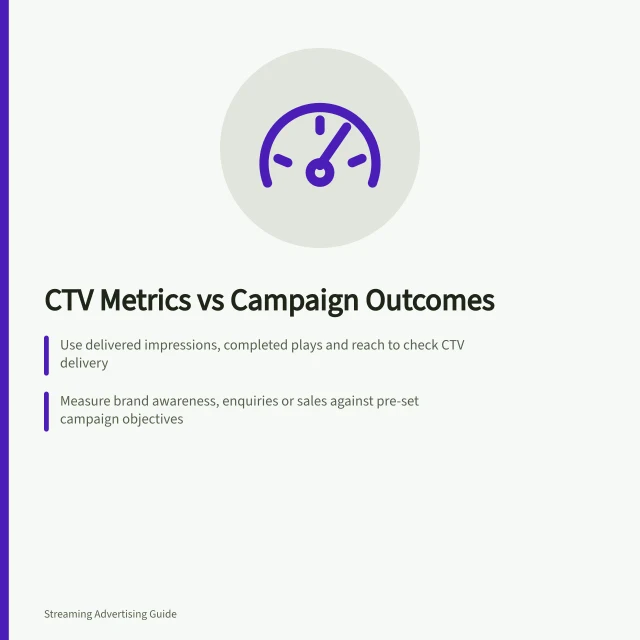 CTV Metrics vs Campaign Outcomes: Use delivered impressions, completed plays and reach to check CTV delivery; Measure brand awareness, enquiries or sales against pre-set campaign objectives; Keep original goals visible—don’t swap in dashboard metrics after the fact. Separating CTV execution metrics from whole-campaign outcomes